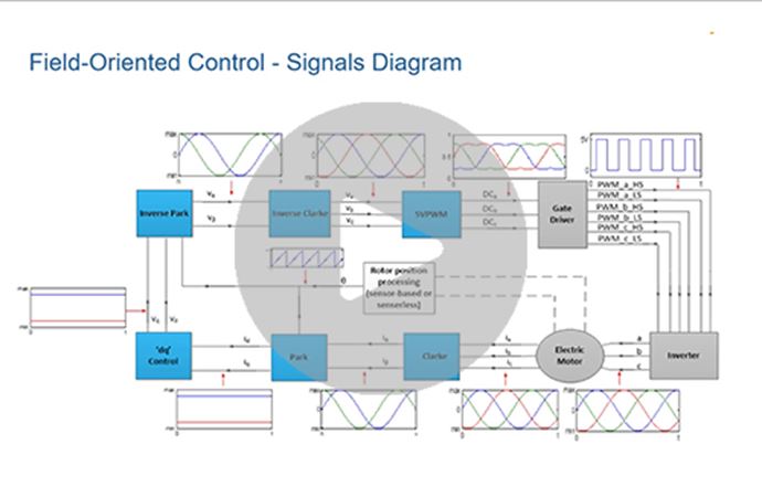 Field-Oriented Control of Inductance Motors with Simulink